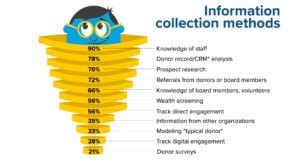 information collection methods
