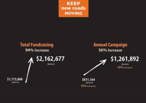 K2 Consulting Results new roads school
