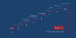 campaign feasibility study