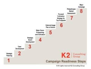 campaign readiness steps